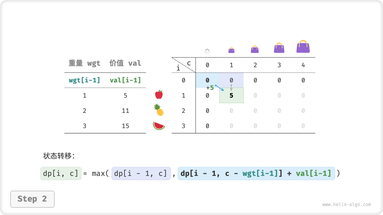 knapsack_dp_step2