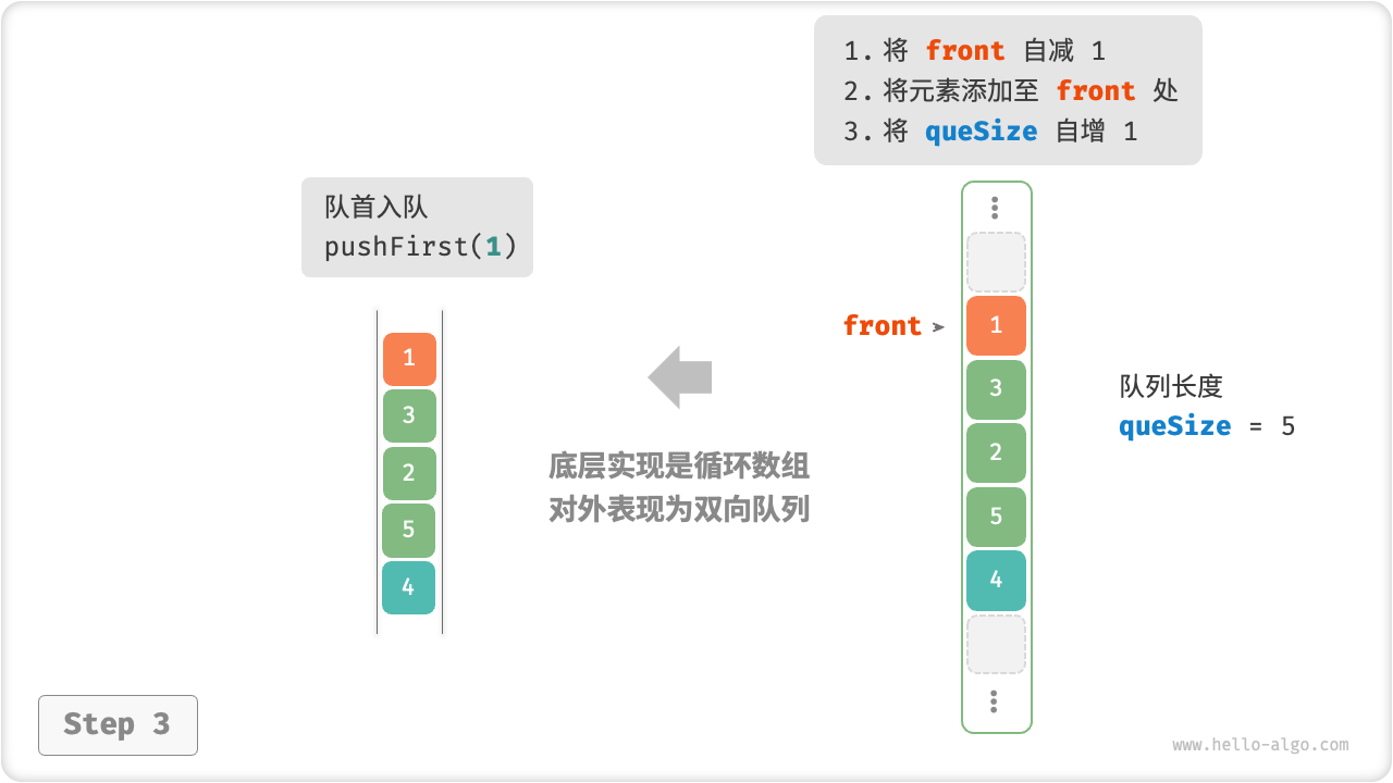 array_deque_push_first