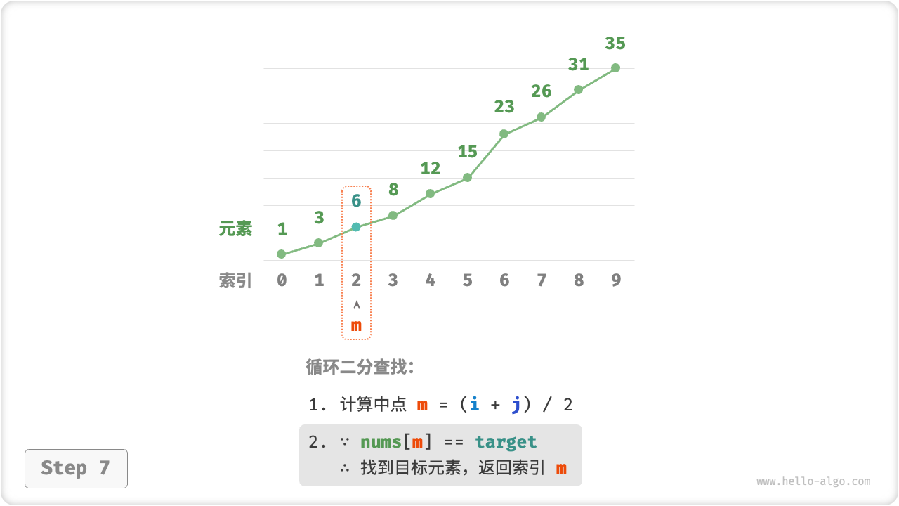 binary_search_step7