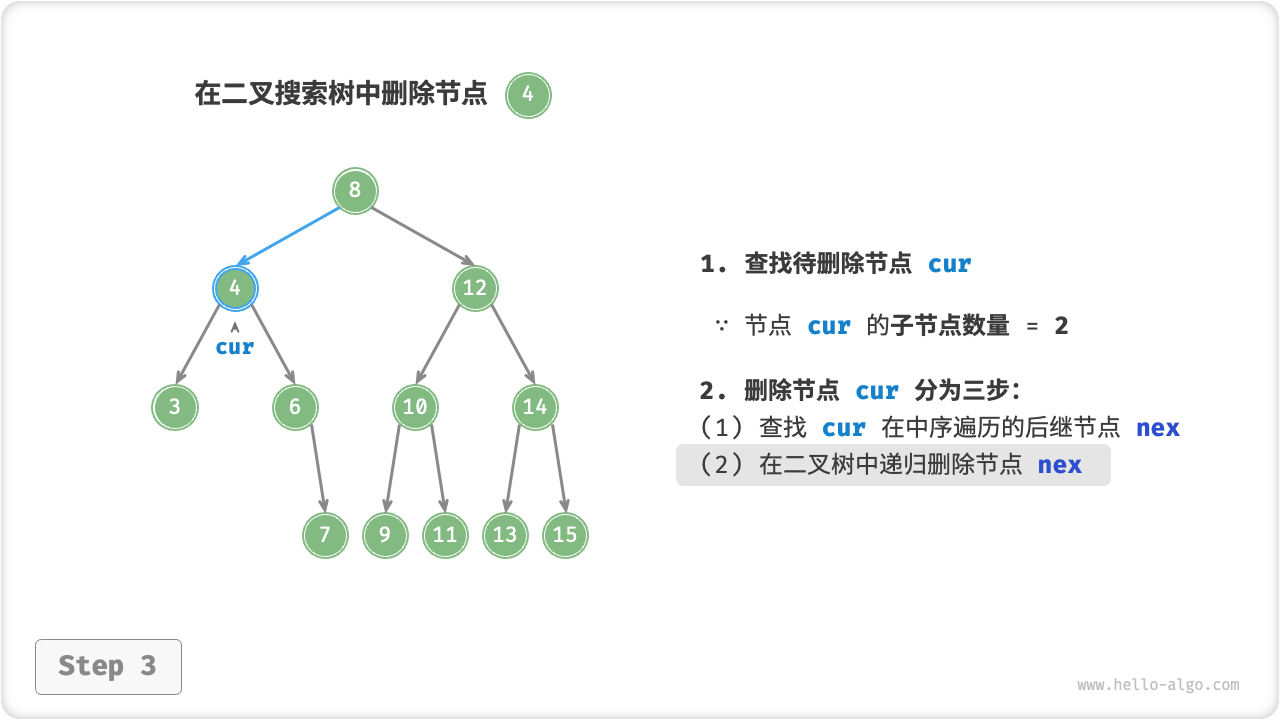 bst_remove_case3_step3