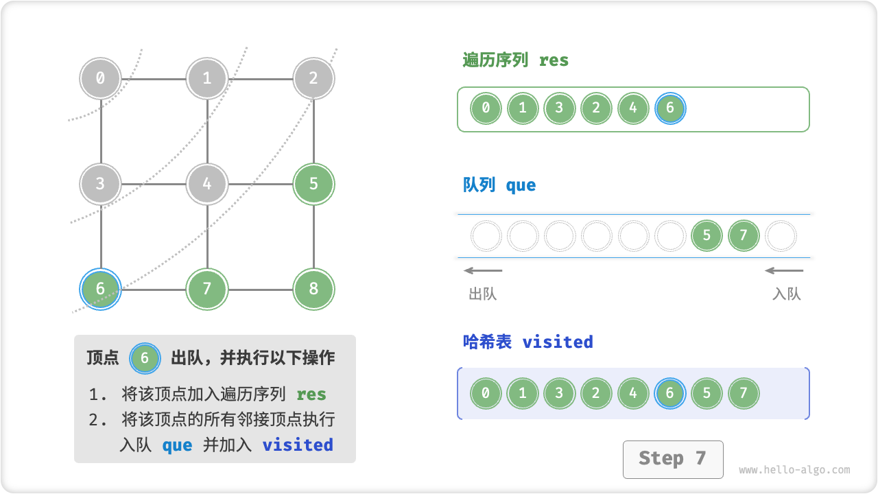 graph_bfs_step7