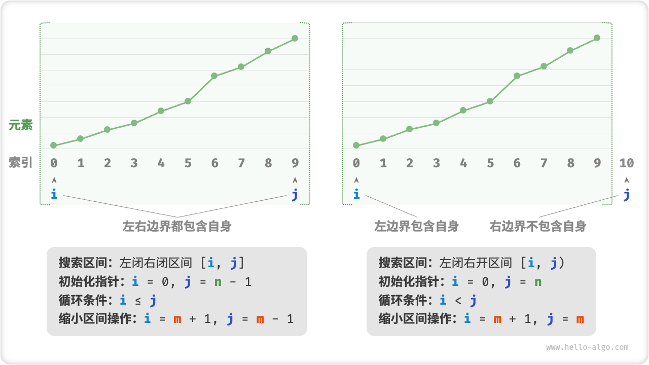 两种区间定义