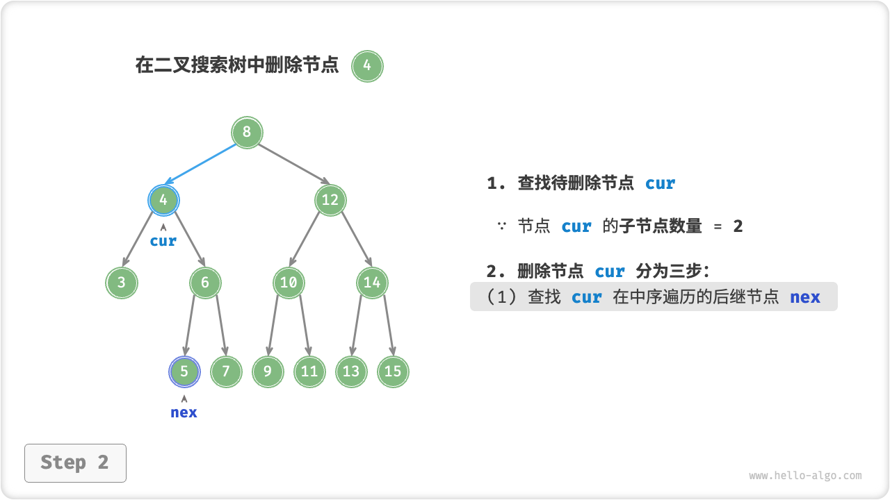 bst_remove_case3_step2