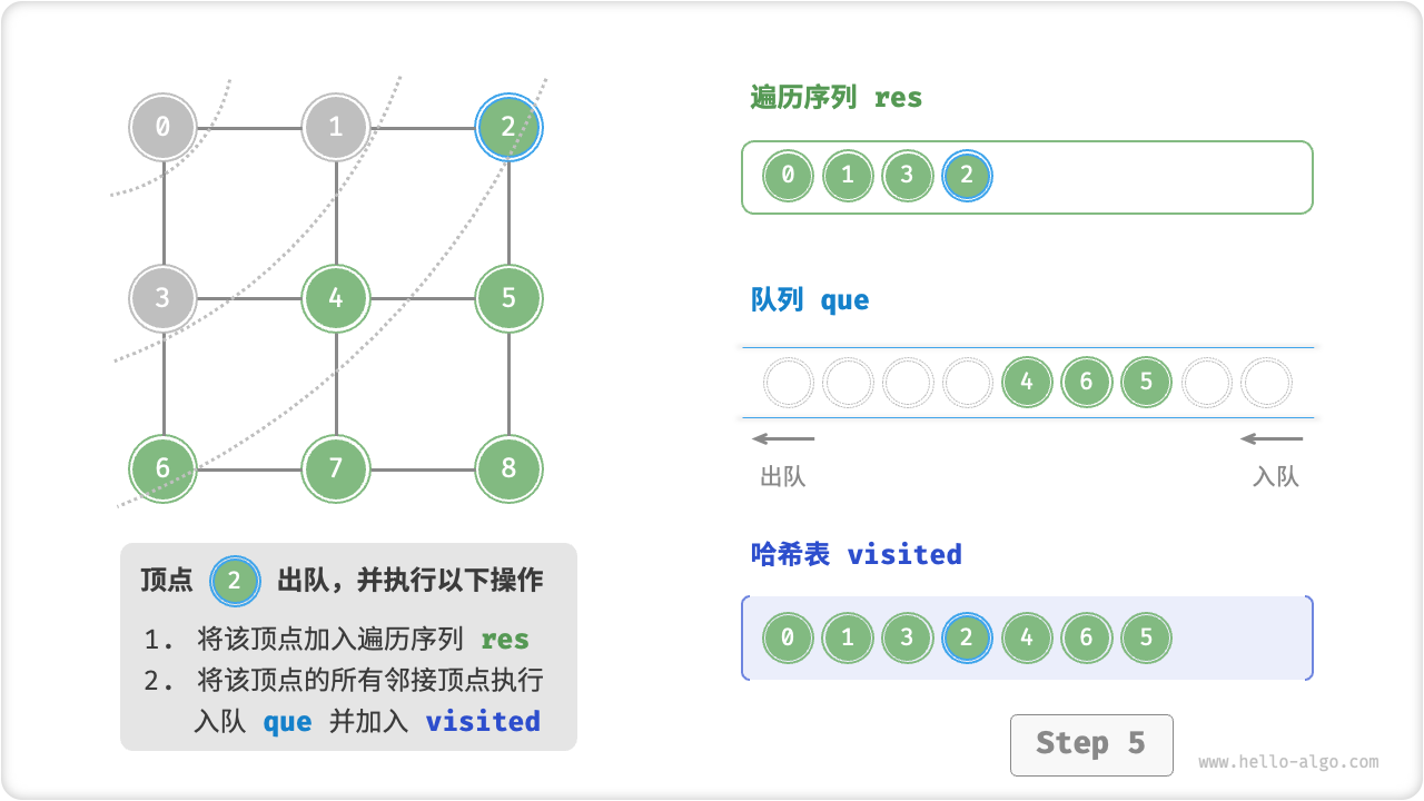 graph_bfs_step5