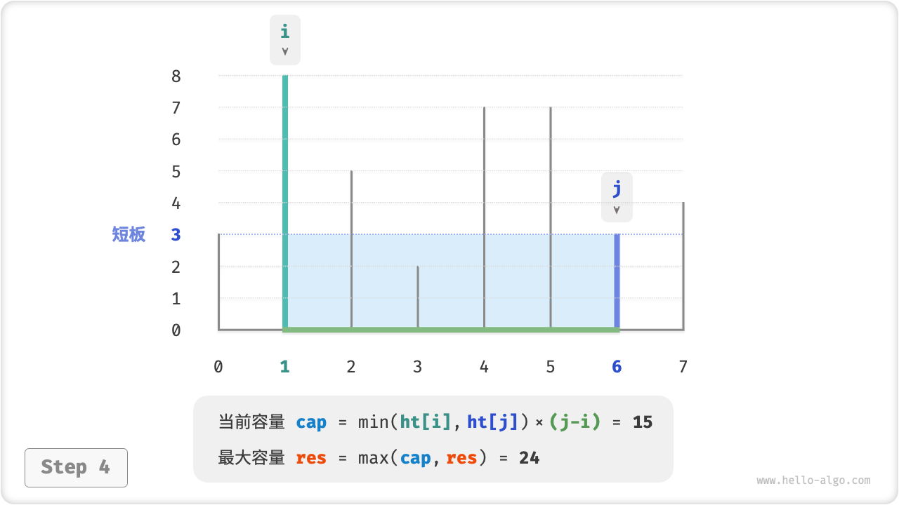 max_capacity_greedy_step4