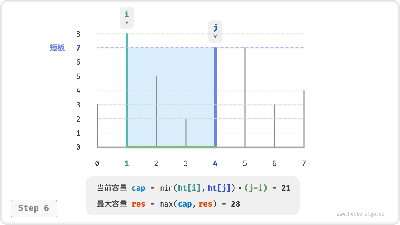 max_capacity_greedy_step6