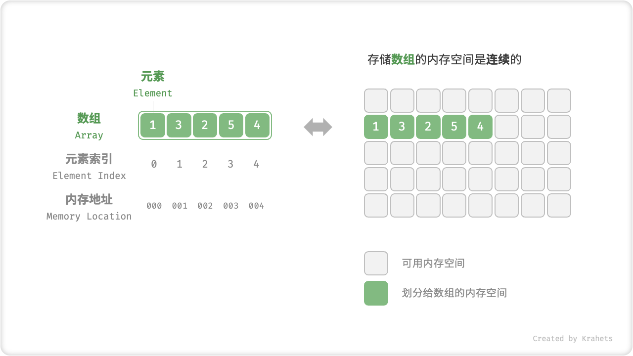 array_definition