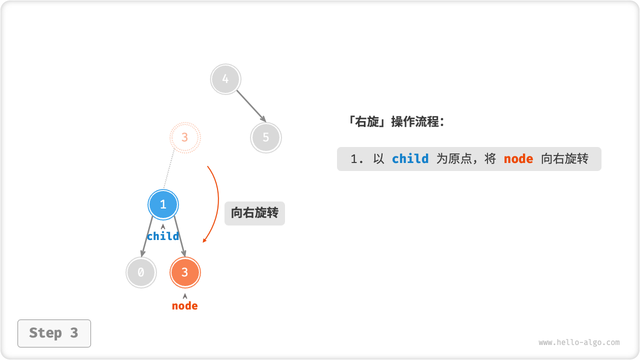 avltree_right_rotate_step3