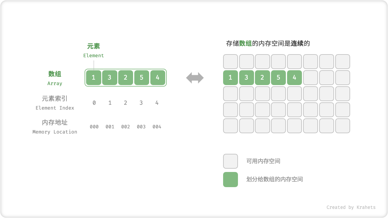 array_definition