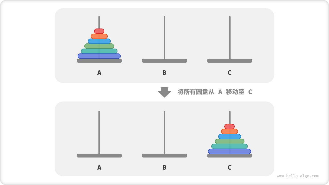 汉诺塔问题示例