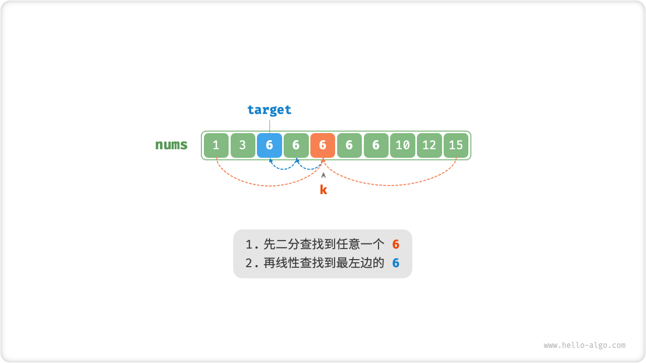 线性查找重复元素的插入点