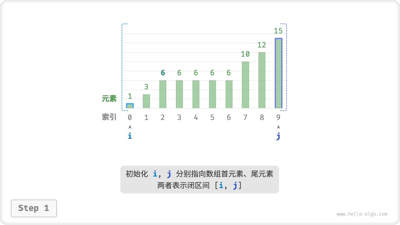 二分查找重复元素的插入点的步骤