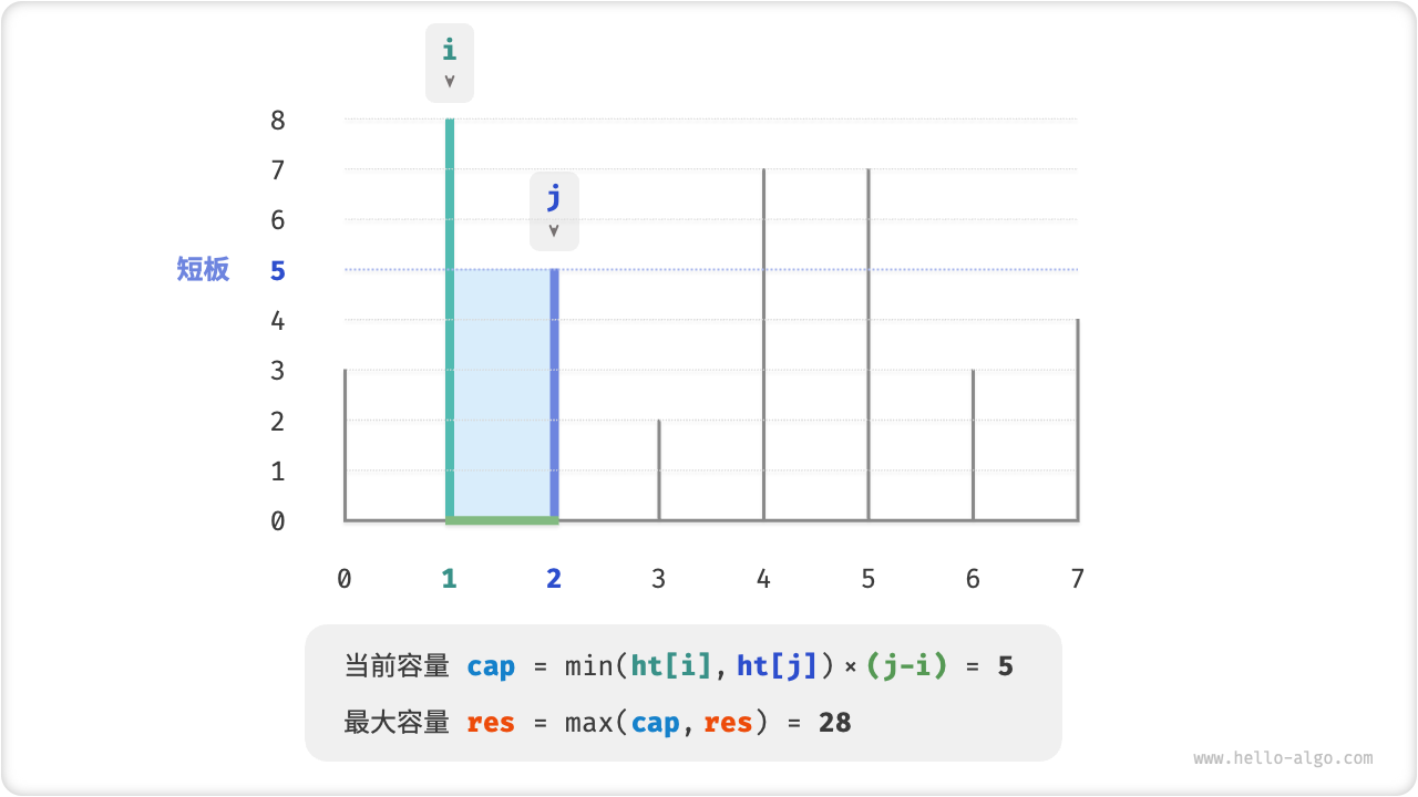 max_capacity_greedy_step8