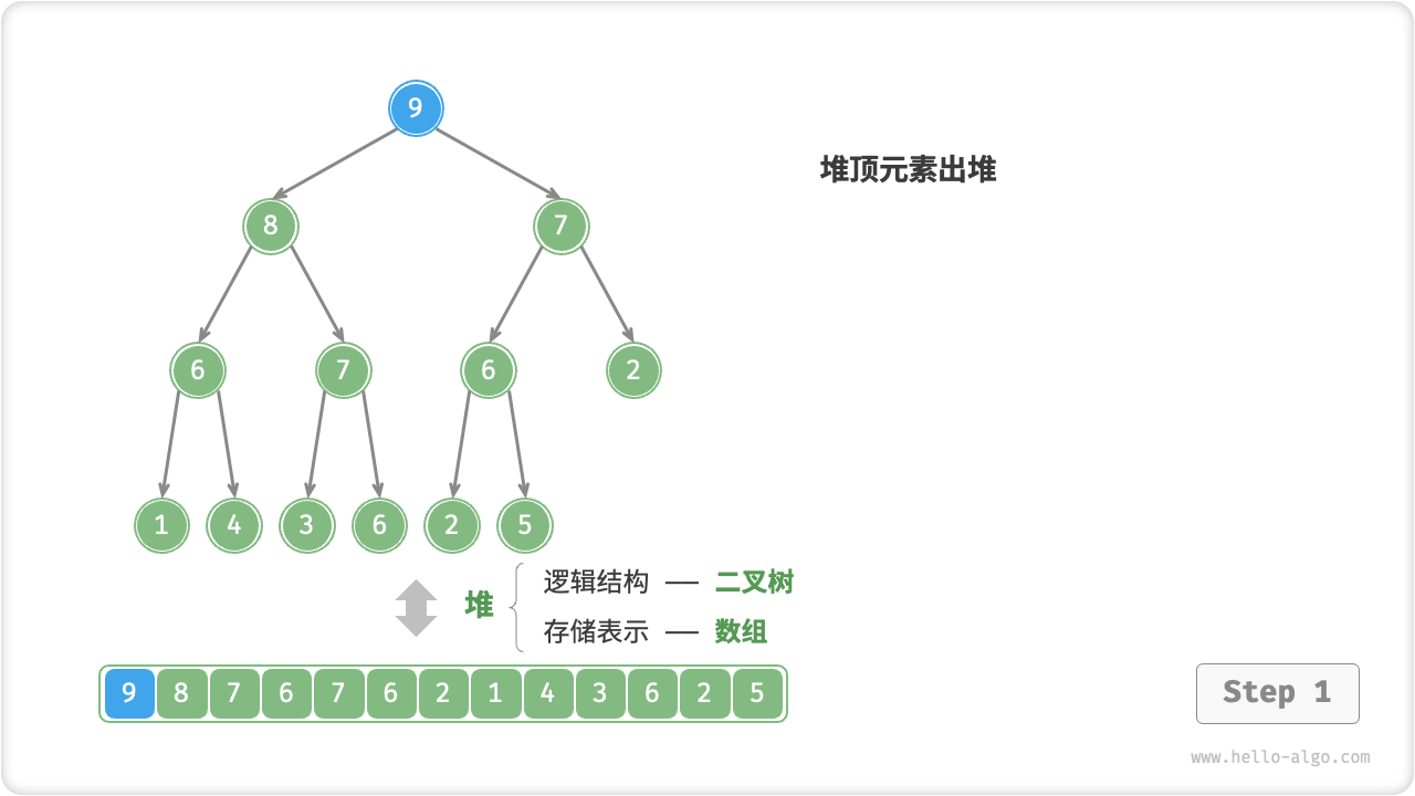 堆顶元素出堆步骤