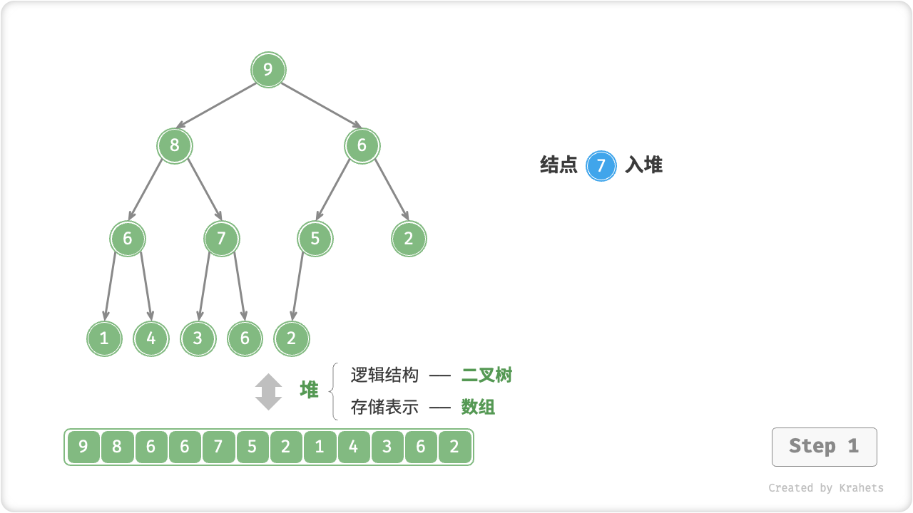 元素入堆步骤