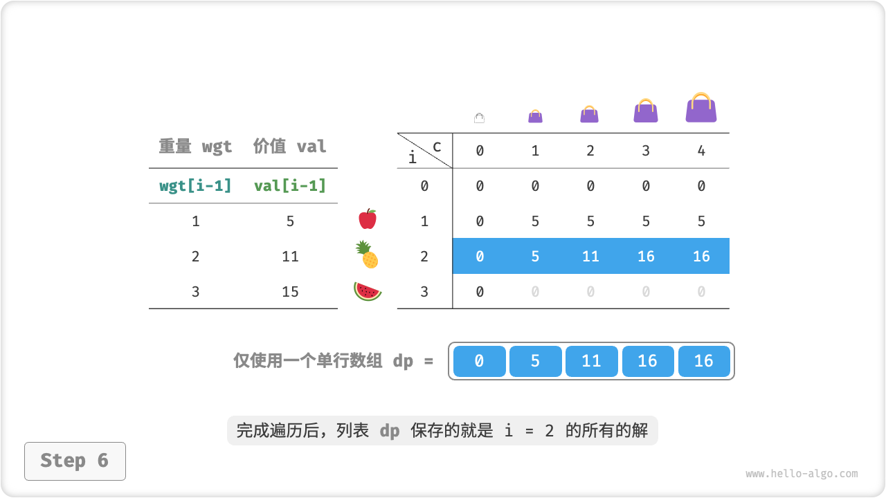 knapsack_dp_comp_step6