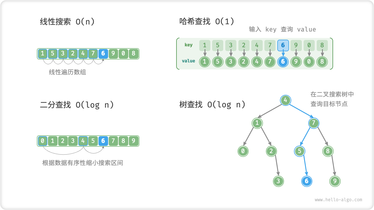 多种搜索策略