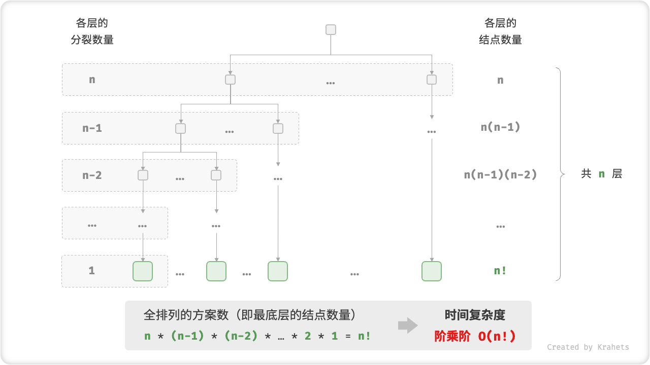 阶乘阶的时间复杂度