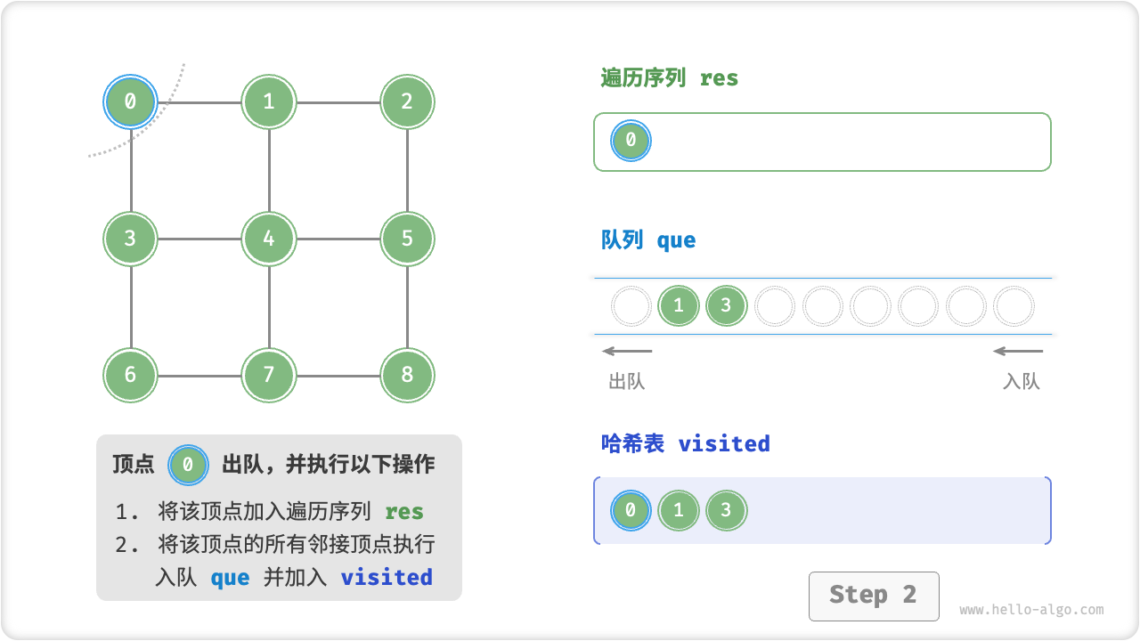 graph_bfs_step2