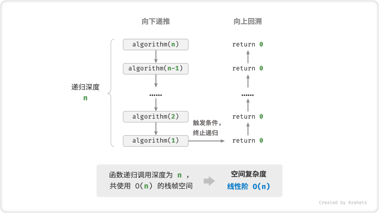 space_complexity_recursive_linear