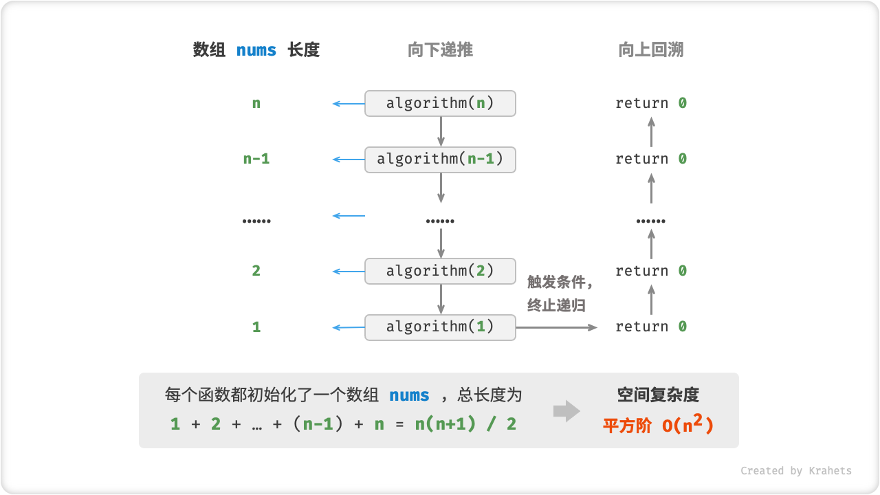 space_complexity_recursive_quadratic