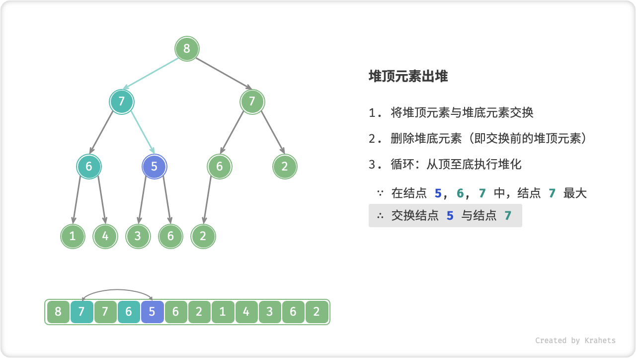 heap_poll_step7