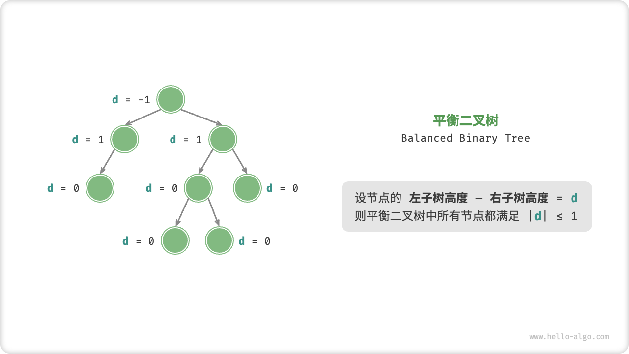 平衡二叉树