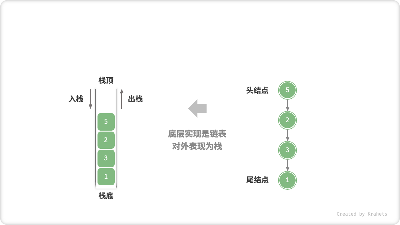 linkedlist_stack