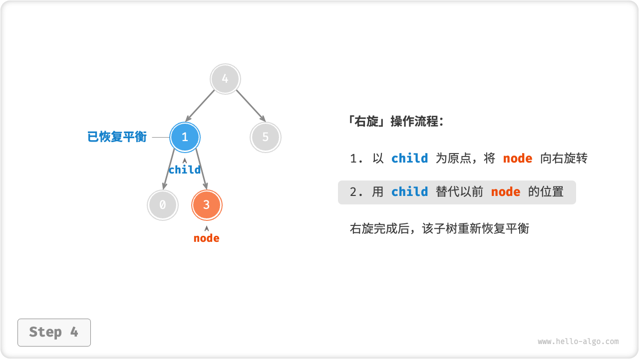 avltree_right_rotate_step4