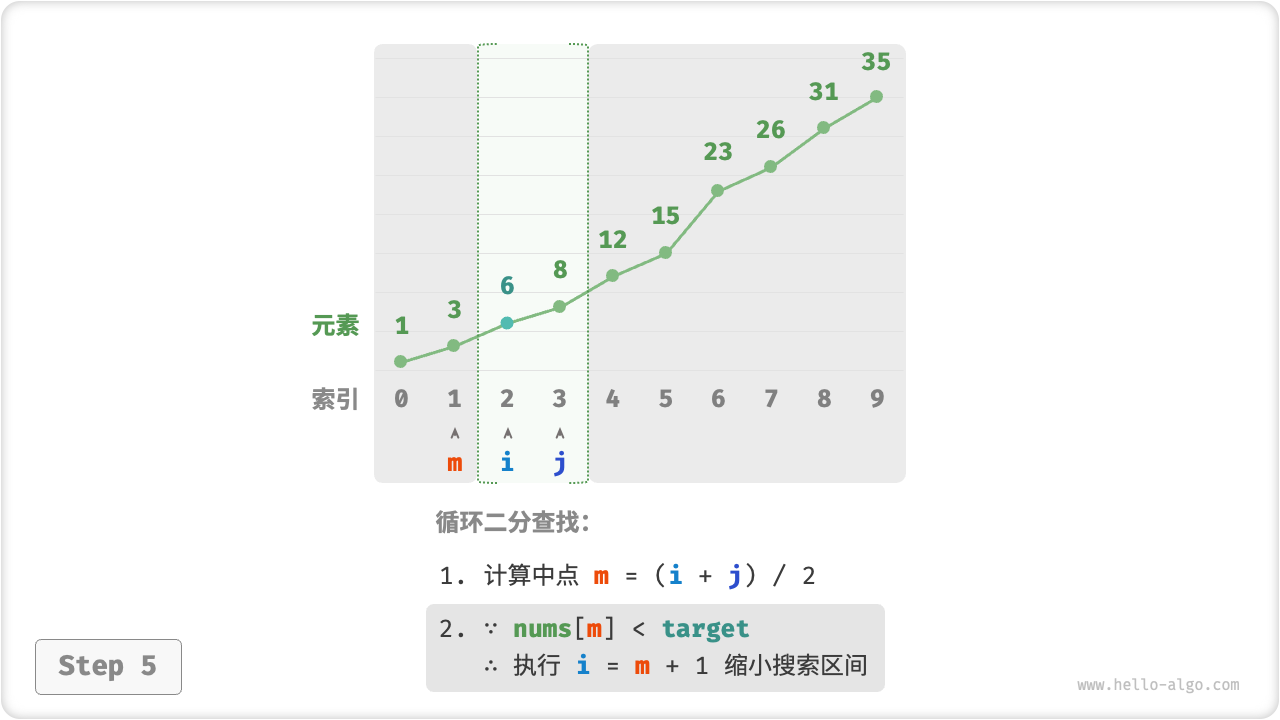 binary_search_step5