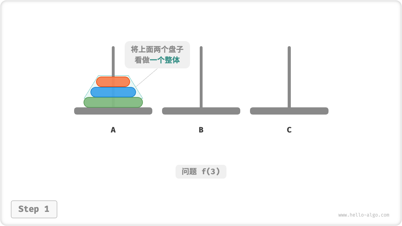 规模为 3 问题的解