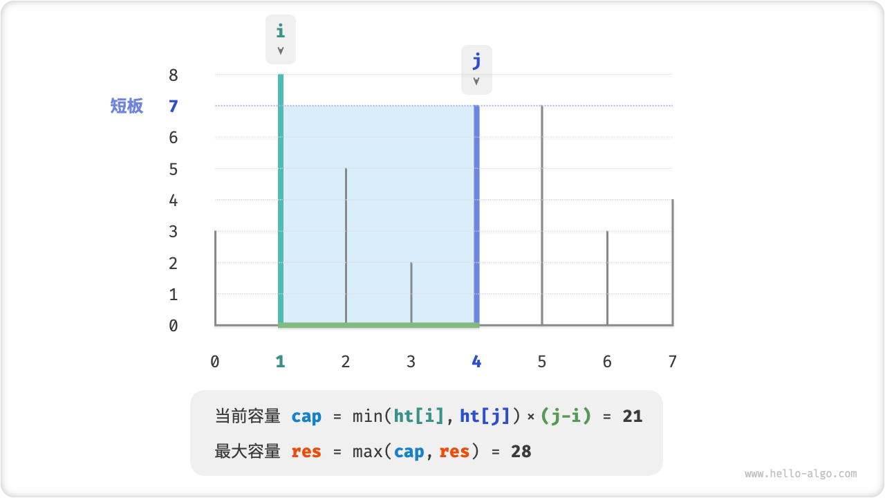 max_capacity_greedy_step6