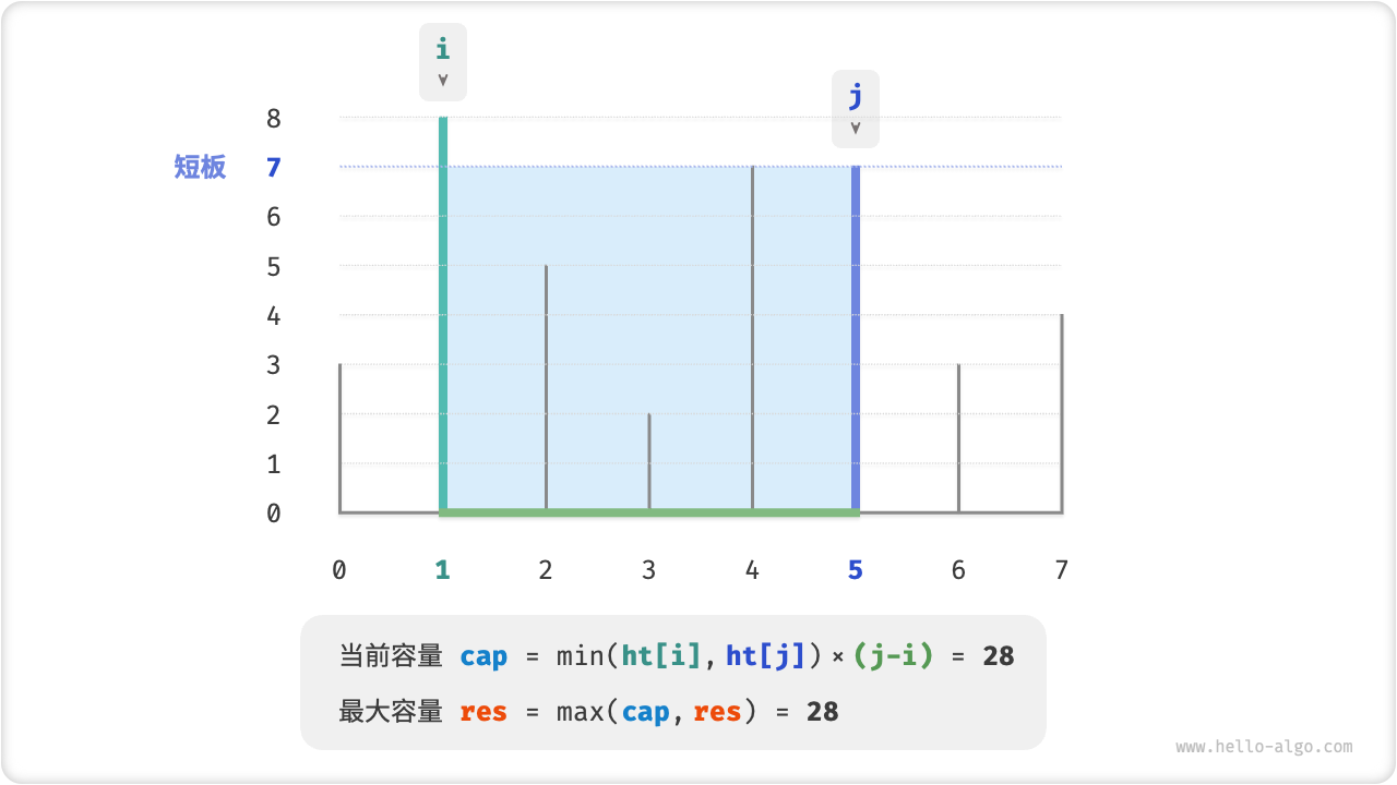 max_capacity_greedy_step5