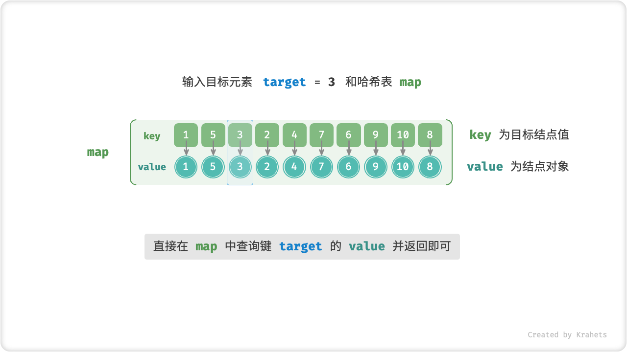 hash_search_listnode