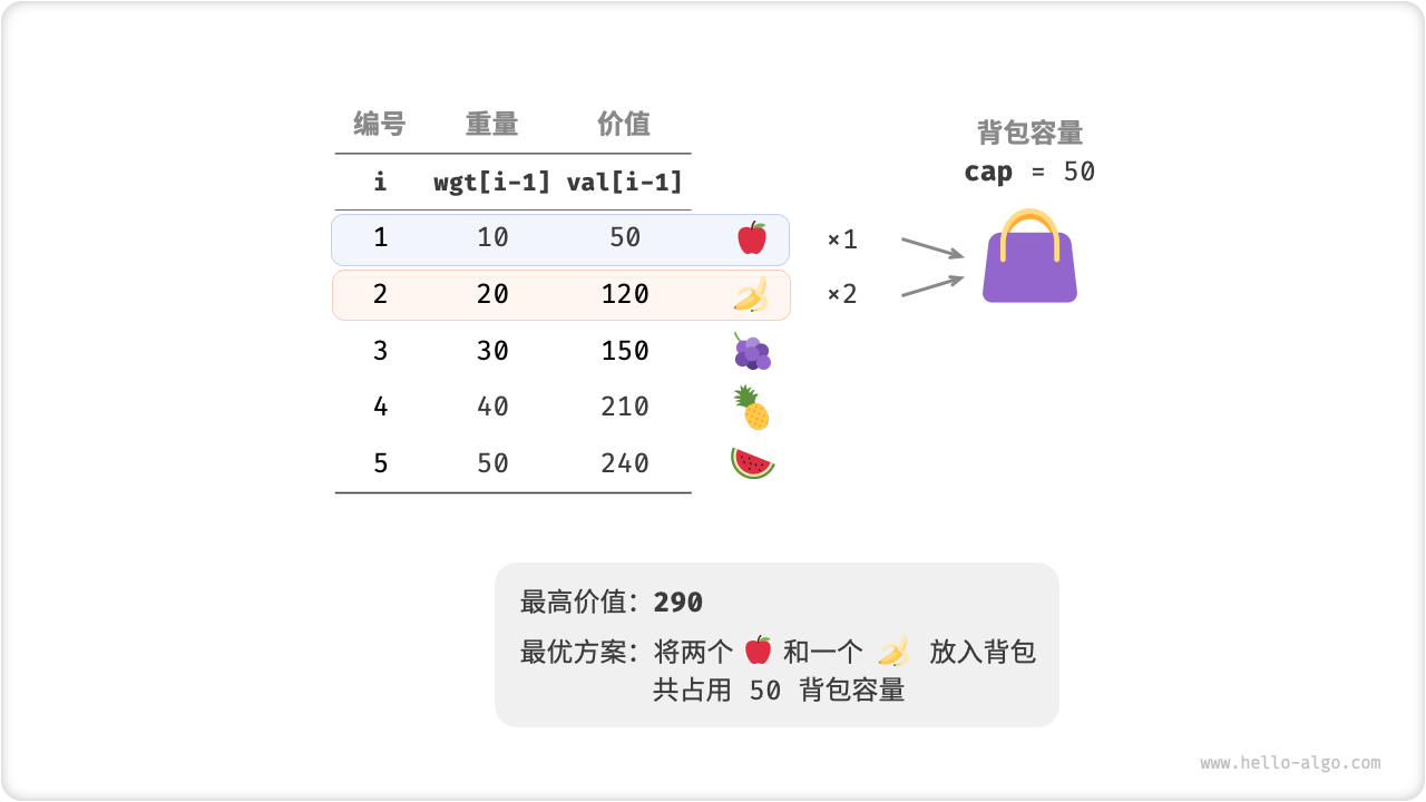 完全背包问题的示例数据