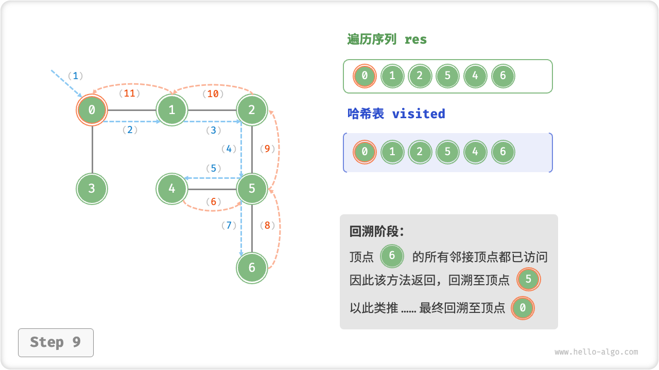 graph_dfs_step9