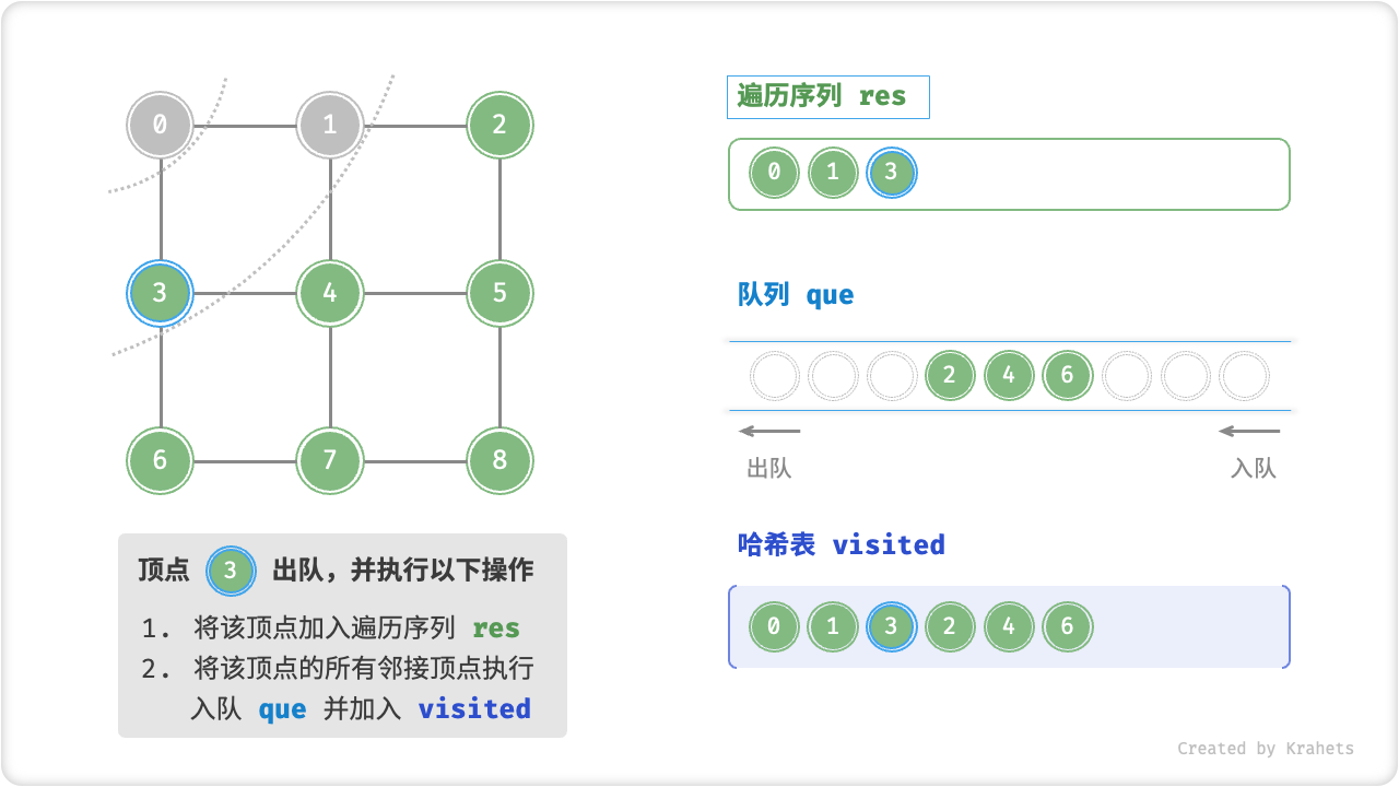 graph_bfs_step4