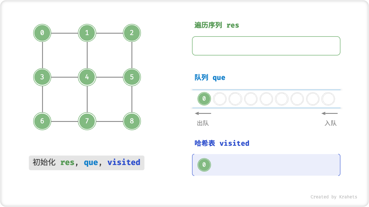 graph_bfs_step1