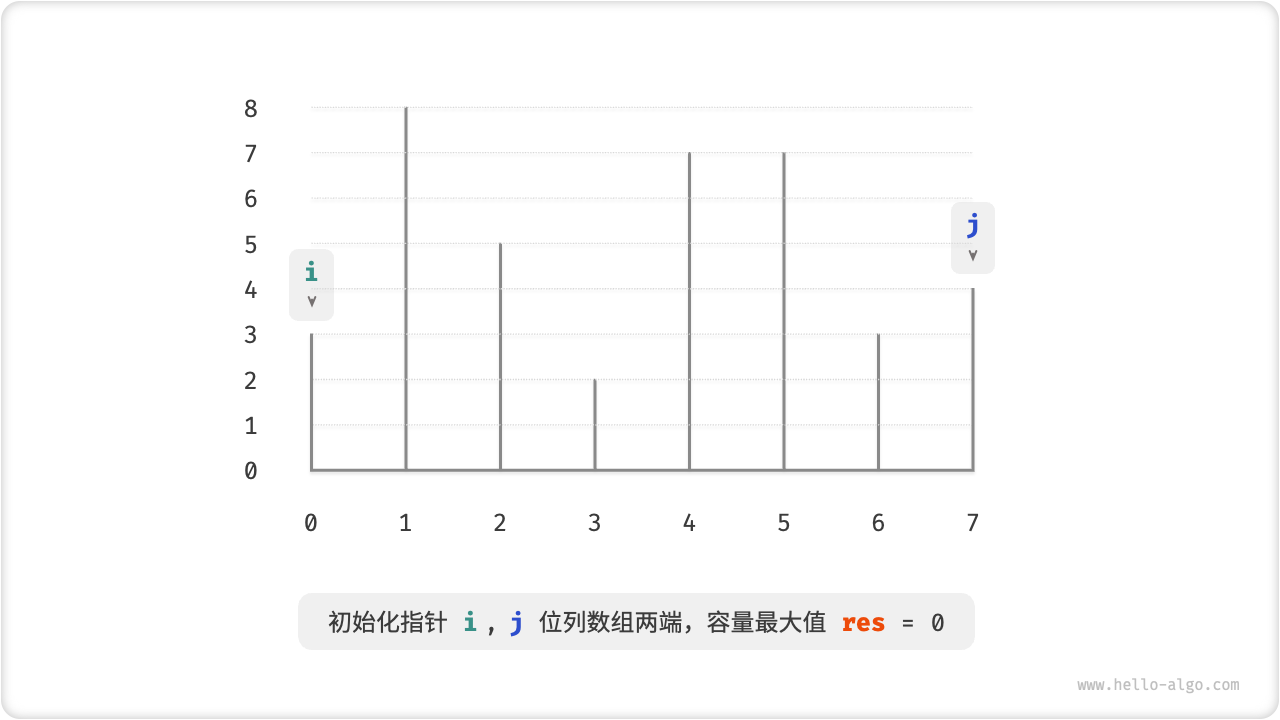 最大容量问题的贪心过程