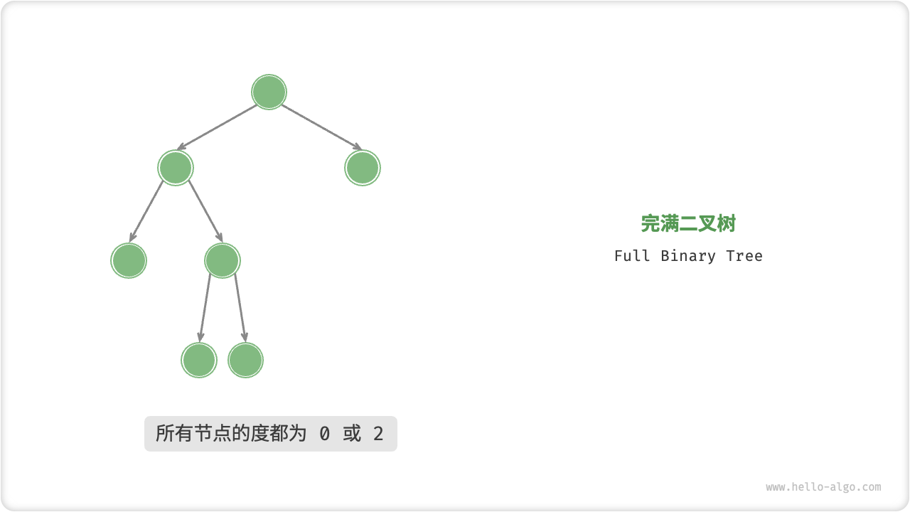 完满二叉树