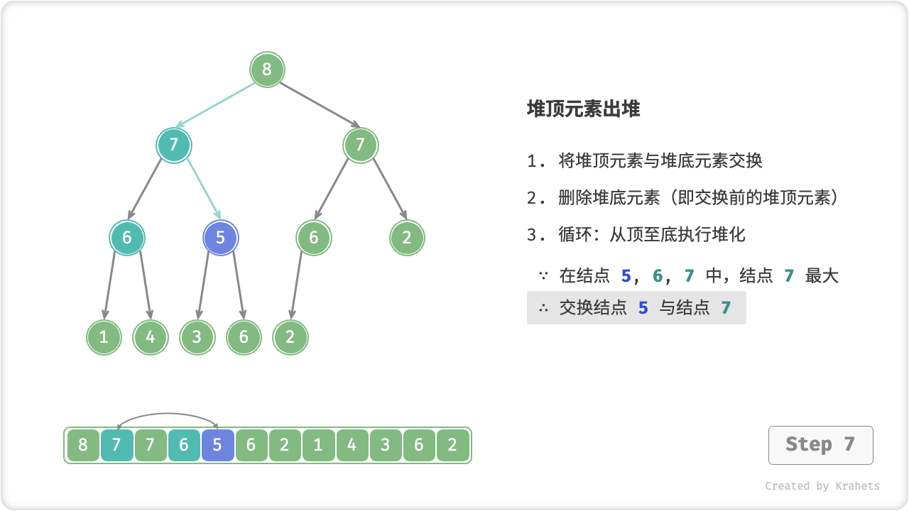 heap_pop_step7