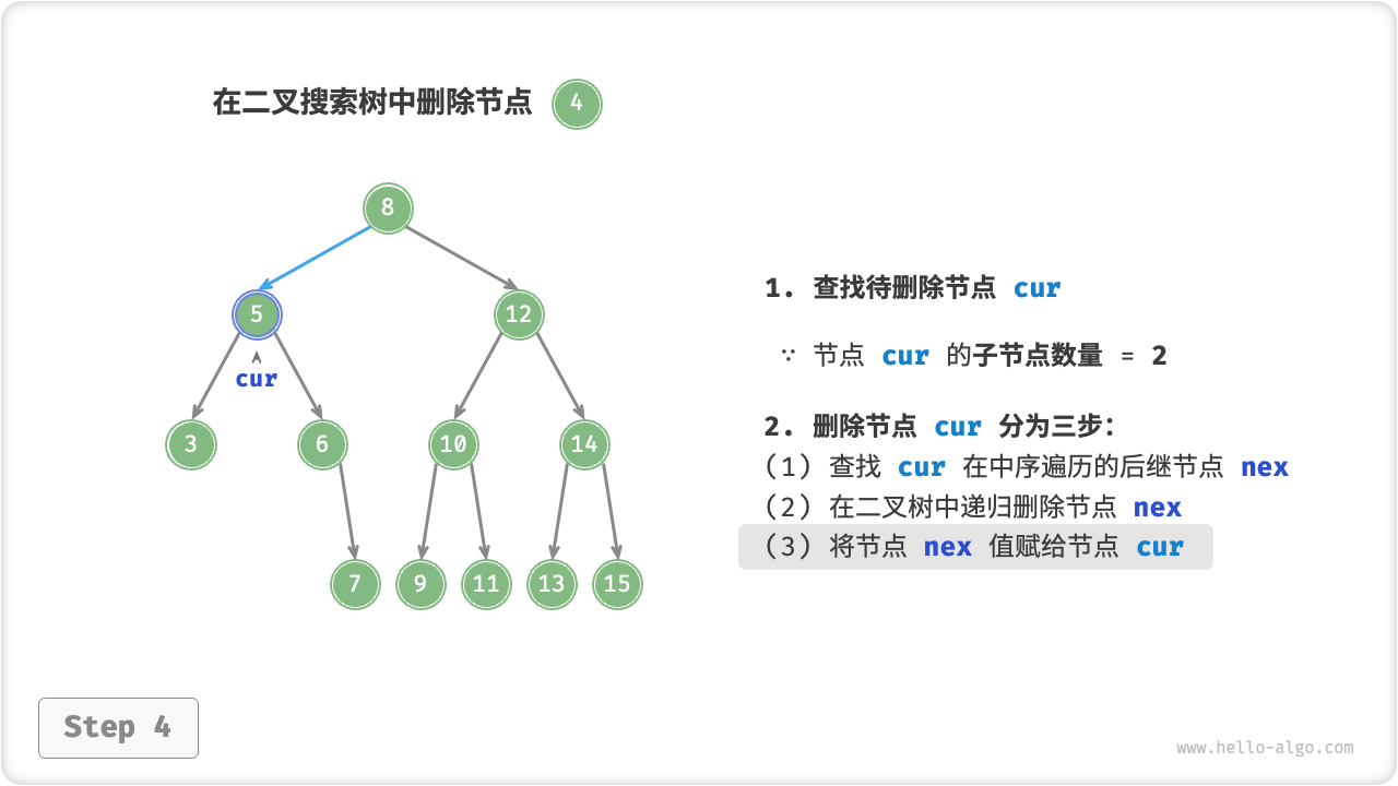 bst_remove_case3_step4