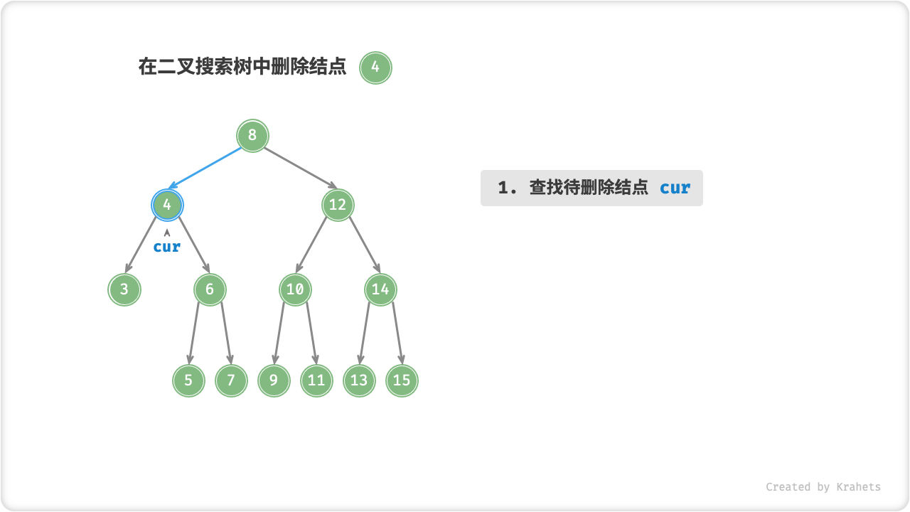 bst_remove_case3_1