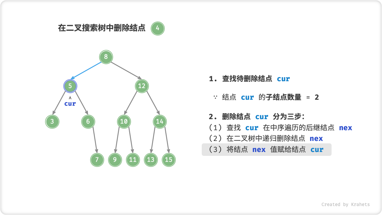 bst_remove_case3_4