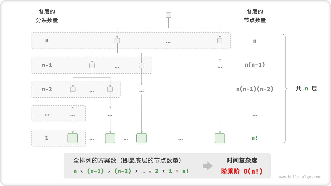 阶乘阶的时间复杂度