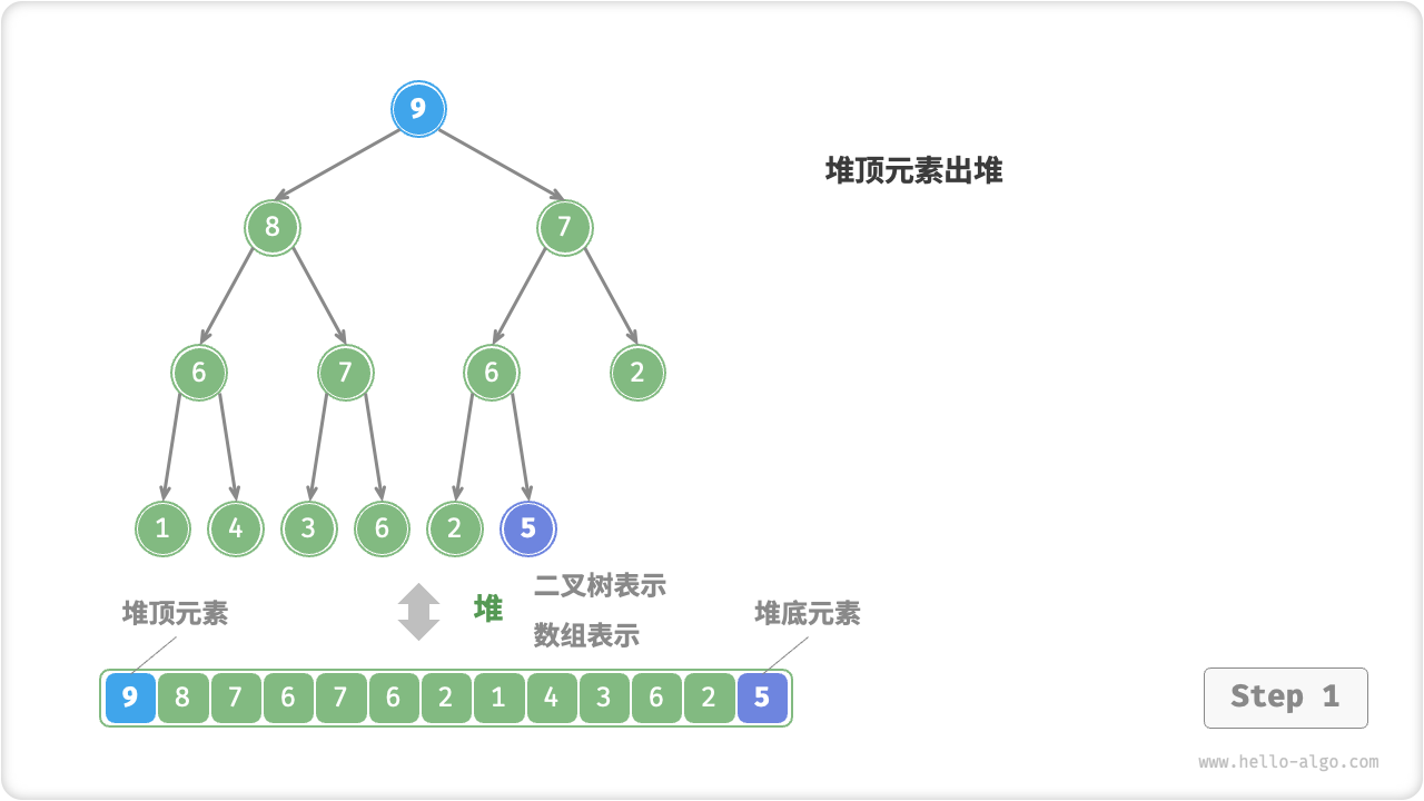 堆顶元素出堆步骤