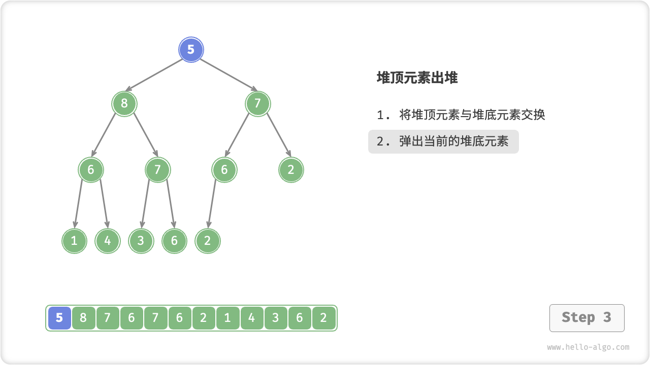 heap_pop_step3