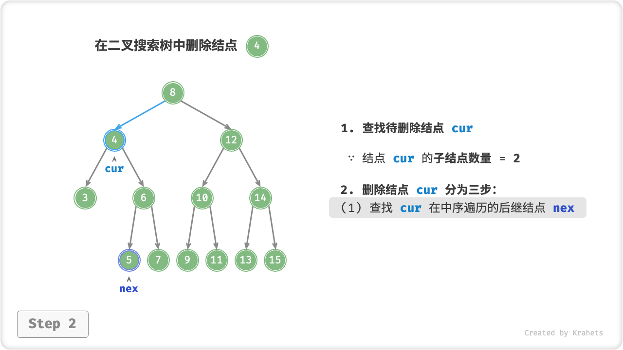 bst_remove_case3_step2