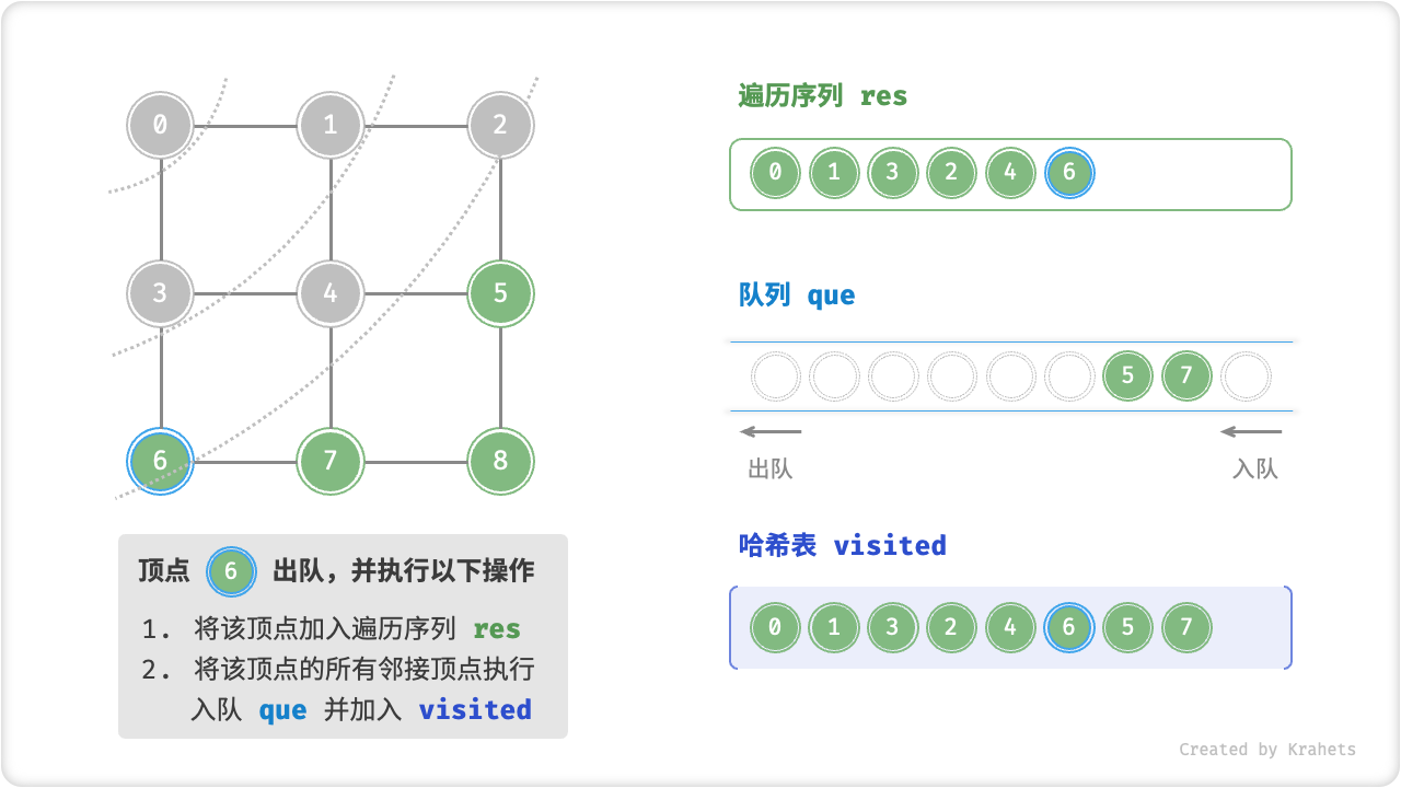 graph_bfs_step7