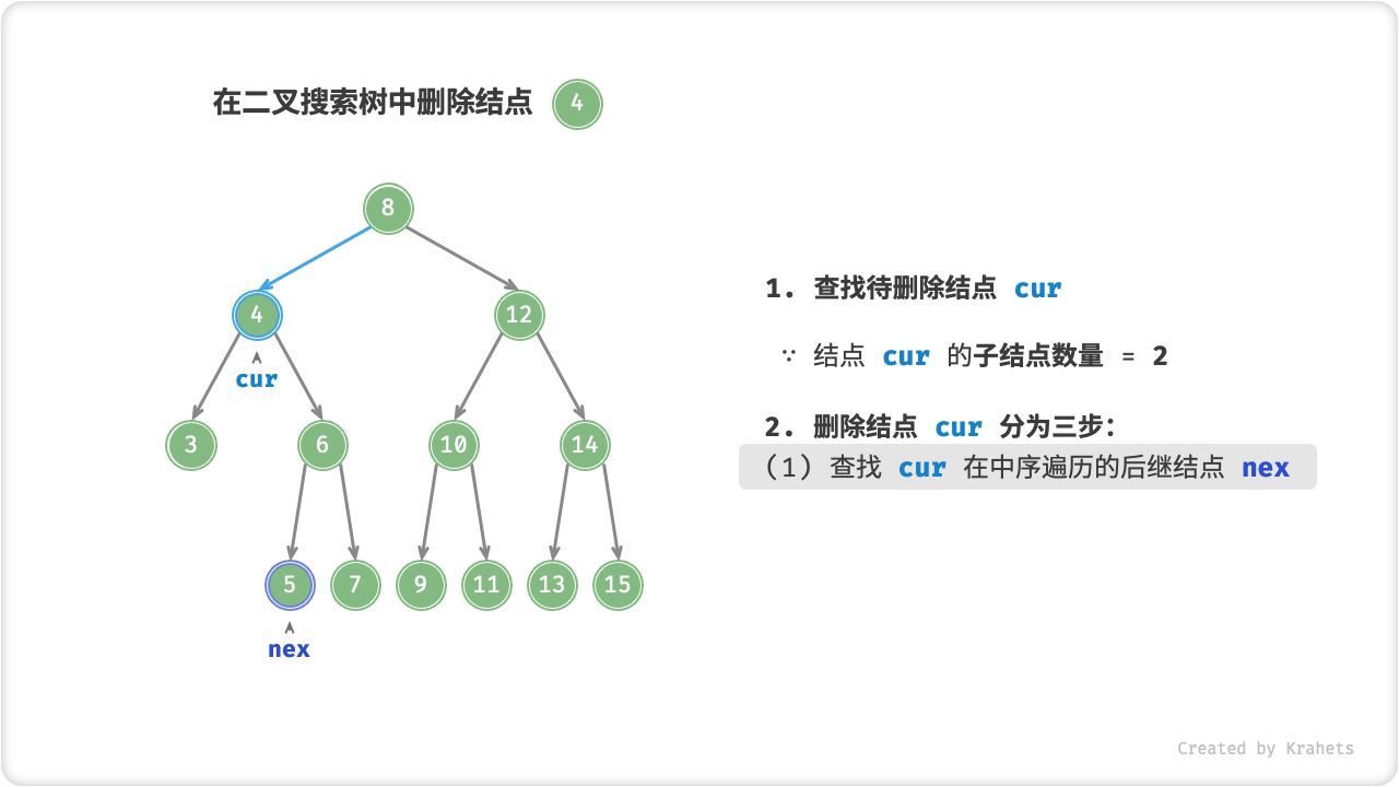 bst_remove_case3_2